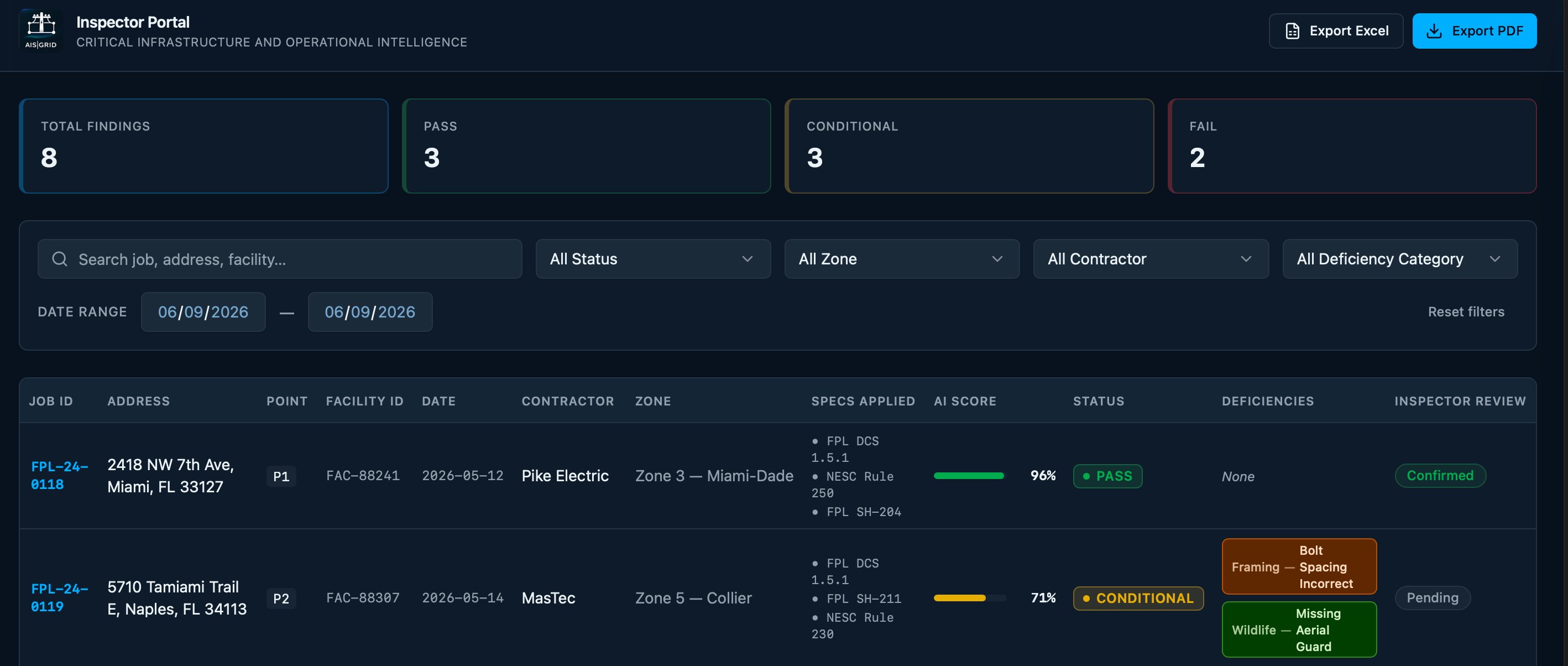 AIS|Grid Inspector Portal showing job findings, AI scores, Pass/Conditional/Fail status, and inspector review workflow